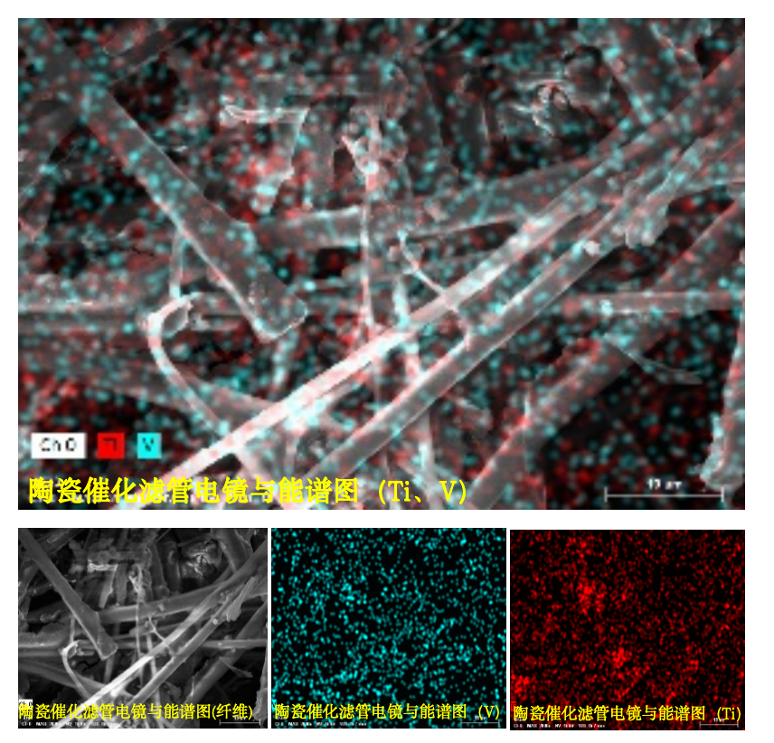 CeraCAT® Ceramic Catalytic Filter for dust removal (dedust), denitration (denox), desulfurization (desox) and dioxin elimination in gas treatment插图3 Electron-microscopy-and-energy-spectrum-of-ceramic-catalytic-filter
