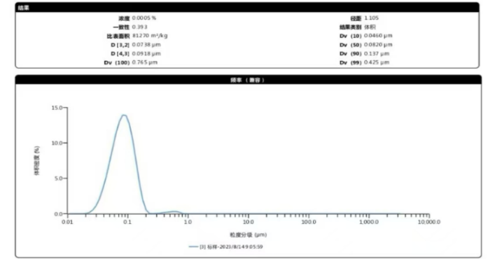 CeraCAT® Ceramic Catalytic Filter for dust removal (dedust), denitration (denox), desulfurization (desox) and dioxin elimination in gas treatment插图2 Characteristics-of-catalyst-slurry