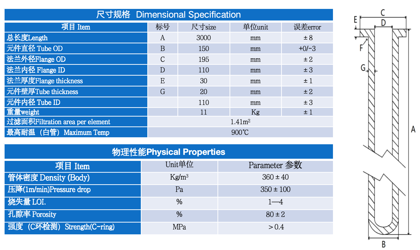 Powfrax Dedust Ceramic Fiber Filter Element for low, medium and high temperature插图5 Ceramic-fiber-filter-parameters.png